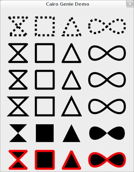 GTK+ 3 window from the Cairo Genie demo: four columns of shapes across six rows showing dashed black outlines, solid strokes of varying weight, solid black fills, then black fill with red outline.