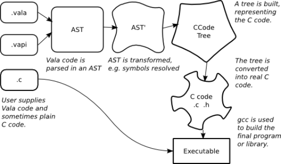 Data diagram