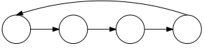 Reference cycle across four objects